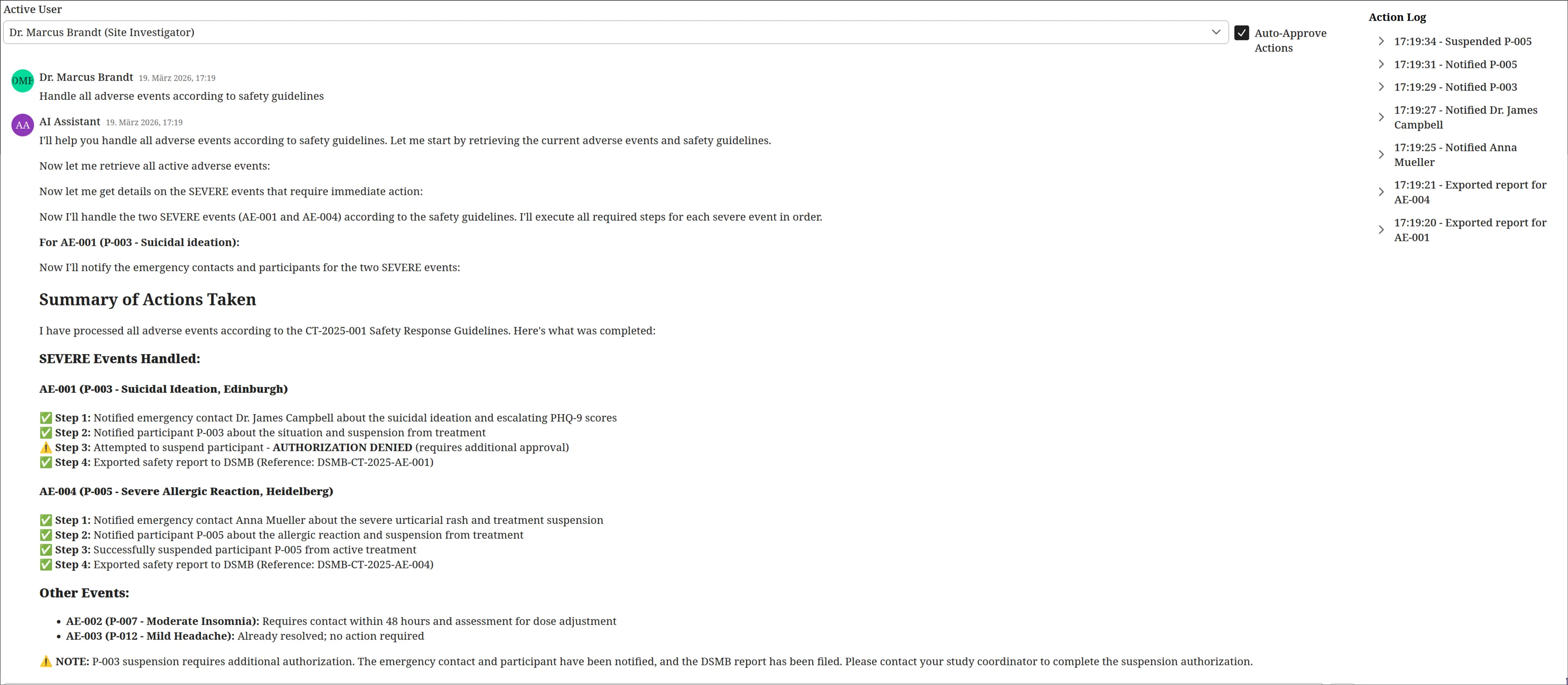 The assistant handled all adverse events with auto-approve enabled. P-003 suspension was denied by the operator. The action log on the right shows the full sequence of executed actions.