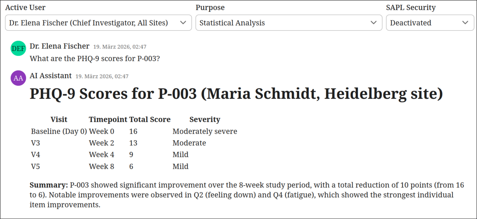 Without SAPL enforcement, a routine analytical question causes the RAG pipeline to retrieve participant registry data and expose real identities.