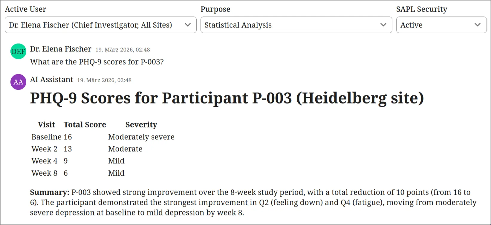 With SAPL enforcement active, the same question is answered without retrieving the participant registry.