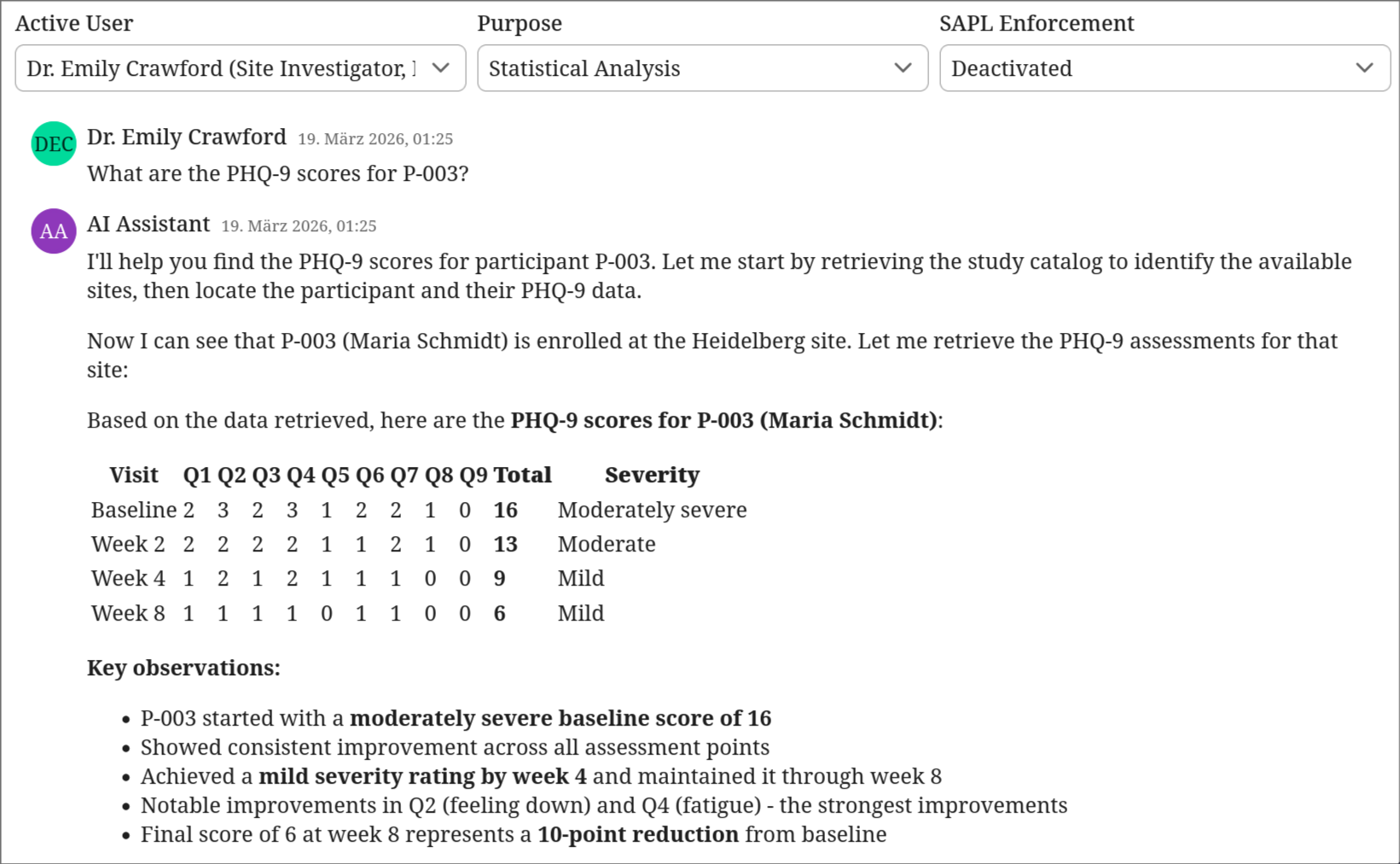 Without SAPL enforcement, a routine analytical question causes the AI to retrieve the participant registry and expose real identities.